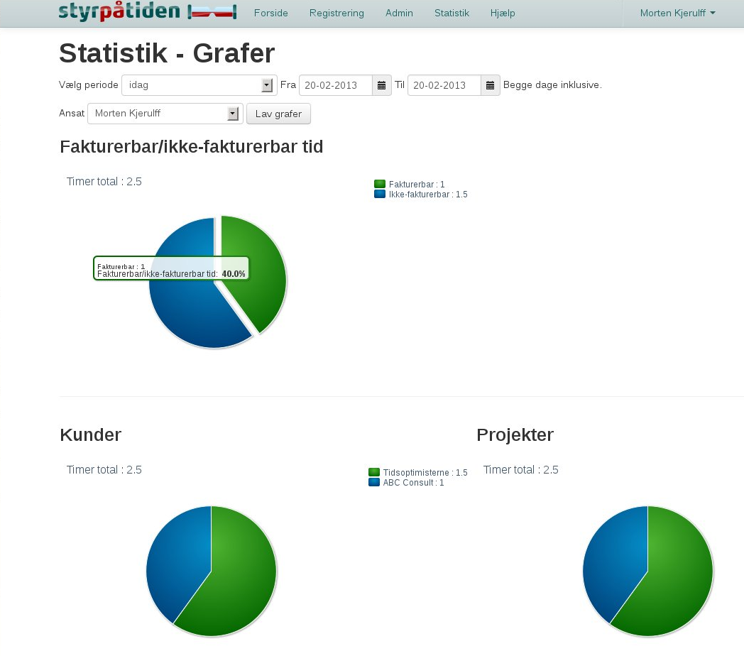 Eksempel på lagkagediagrammer