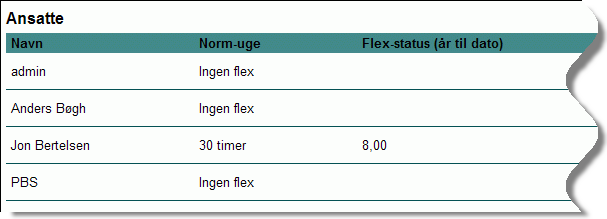 Flex - ansatte Flex - ansatte