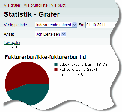 Statistik - lagkager Statistik - lagkager