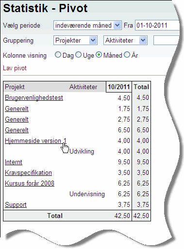 Statistik - pivottabel - projekt og aktiviteter Statistik - pivottabel - projekt og aktiviteter