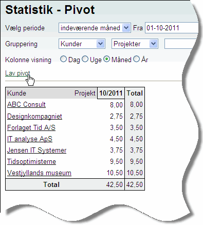 Statistik - pivottabel Statistik - pivottabel - kunder